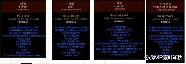 暗黑2符文之语大全图解,暗黑破坏神2符文之语 装备大全