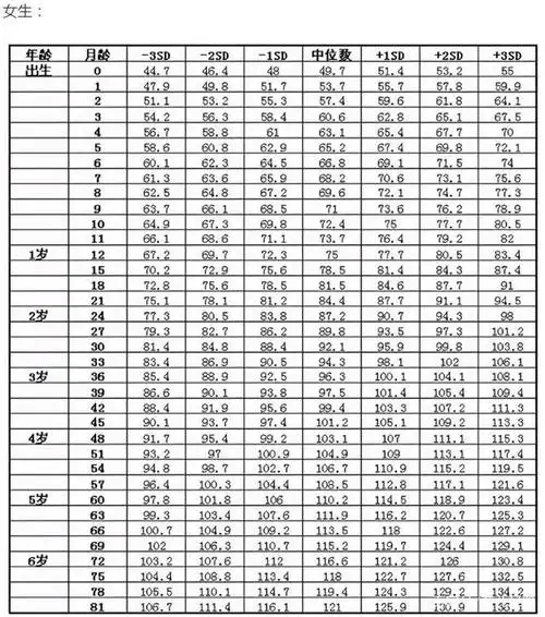 2021年儿童身高对照表新鲜出炉,你家孩子合格了吗?家长别心大