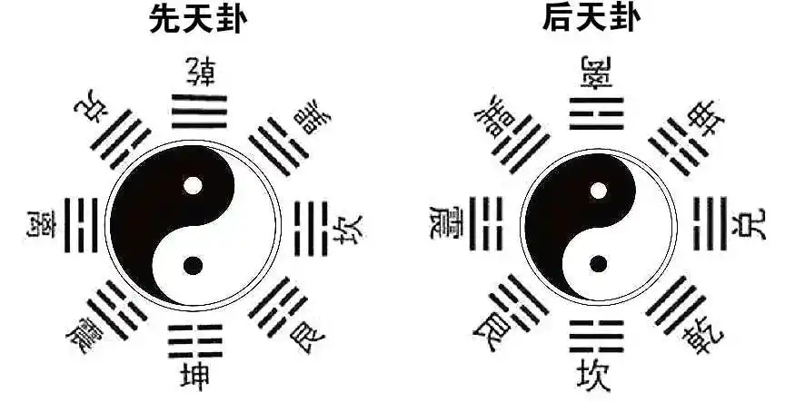 先天八和后天八卦