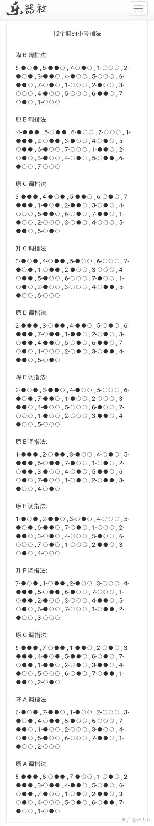 小号指法 - 知乎