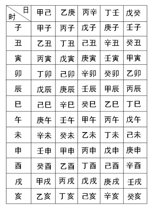 p>生辰八字,简称八字,是指一个人出生时的干支历日期;年月日时共四柱