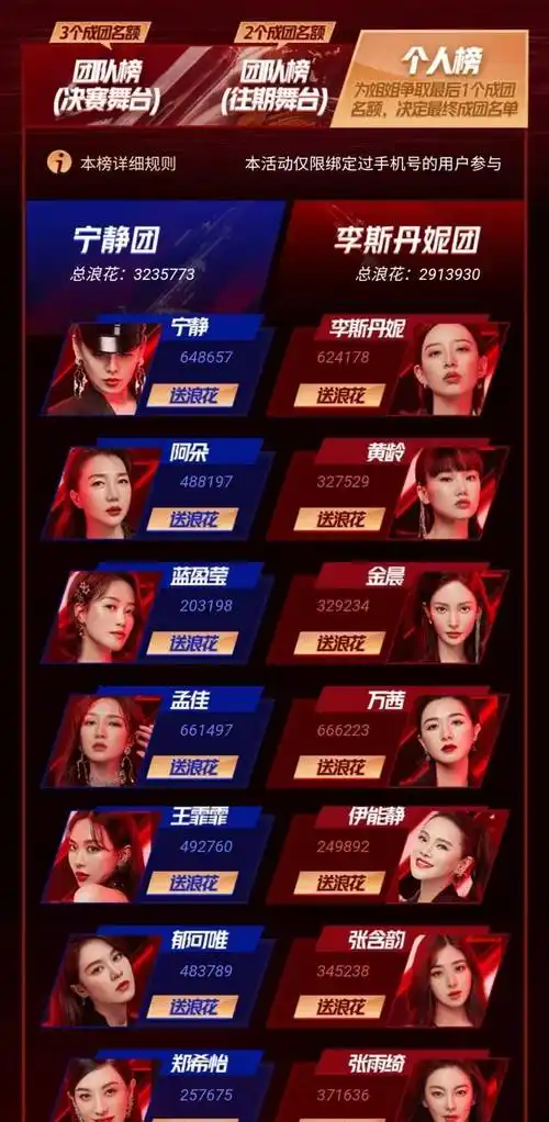 万茜反超成第一,宁静超李斯丹妮排第三_阿朵_蓝盈莹_孟佳