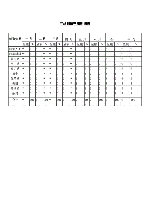 产品制造费用明细表.docx 2页
