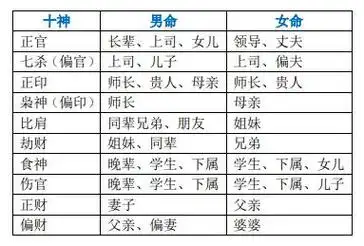 命理中十神与六亲的关系