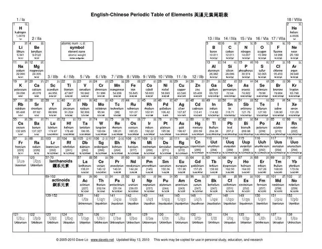 元素周期表中英文对照_word文档在线阅读与下载_文档网