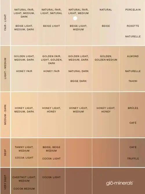 它还有分冷色调和暖色调.