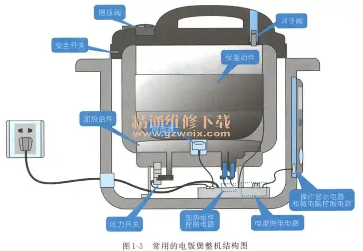 看图学习电饭煲故障维修