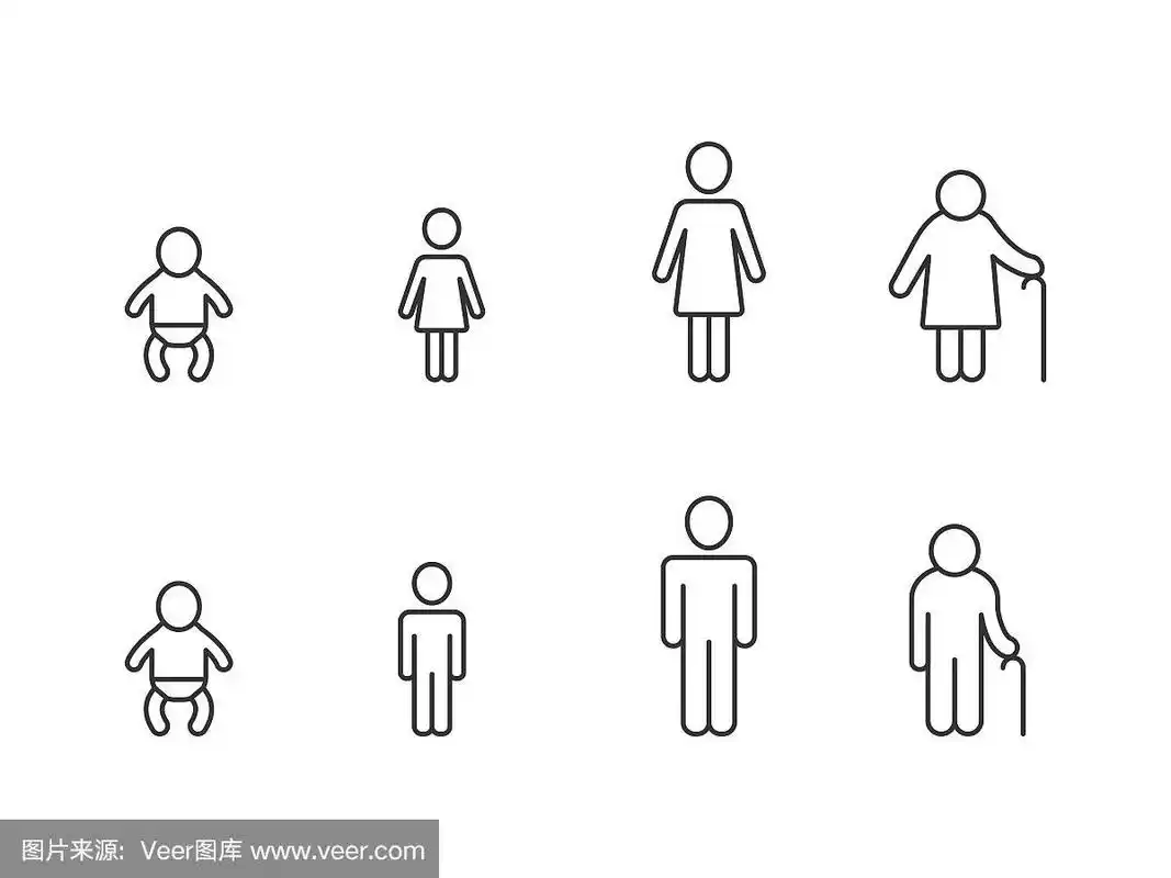 不同年龄的男女