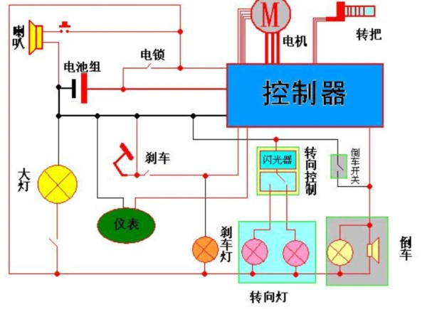 电动三轮车的电路图