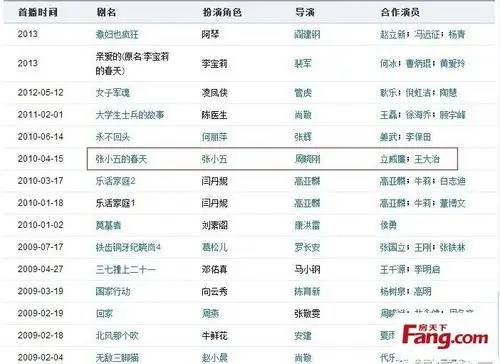 八一八《武林外传》主演们的现状:嘿,兄弟,我们好久不见你在哪里?