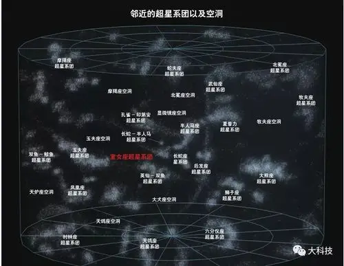 关于宇宙结构和基本力的答案,但研究空洞更有助于解决星系形成的问题