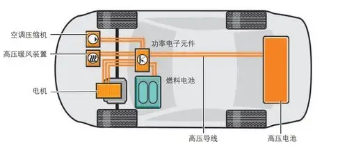 燃料电池汽车 - 优质问答专区