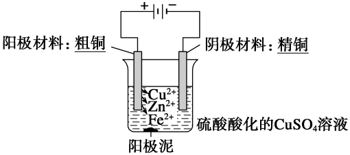 原理的应用学案 鲁科版选修4②阴极离子放电顺序h  >na   电极反应:2h