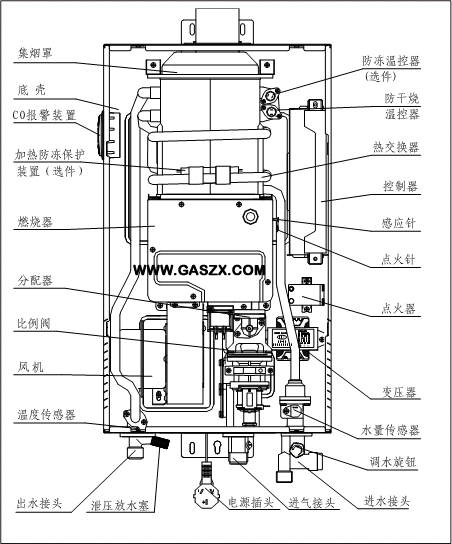 家用燃气快速热水器的结构及原理