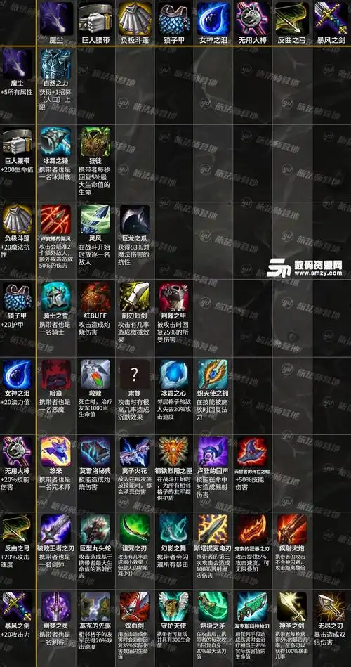 云顶之弈装备怎么合成最厉害云顶之弈装备合成图完整版