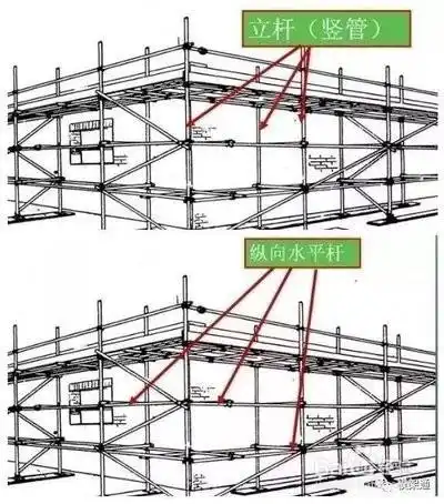 脚手架纵向和横向怎么区分