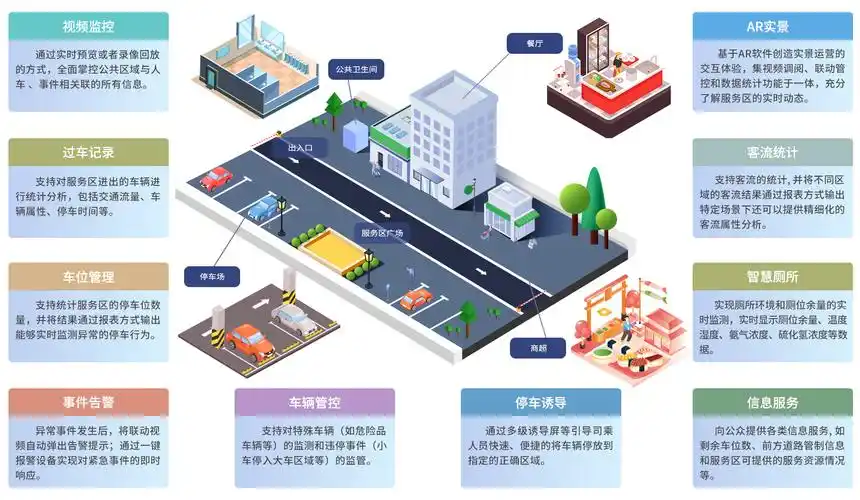 智慧服务区让出行更美好