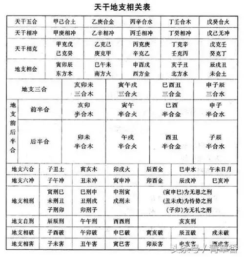 十二地支:合,冲,害,刑,在八字中的作用(仅供爱好者参考)