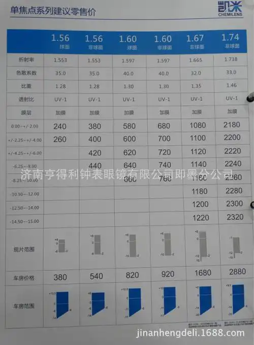 60brc 蓝光 防护 树脂镜片 电脑阅读护目镜