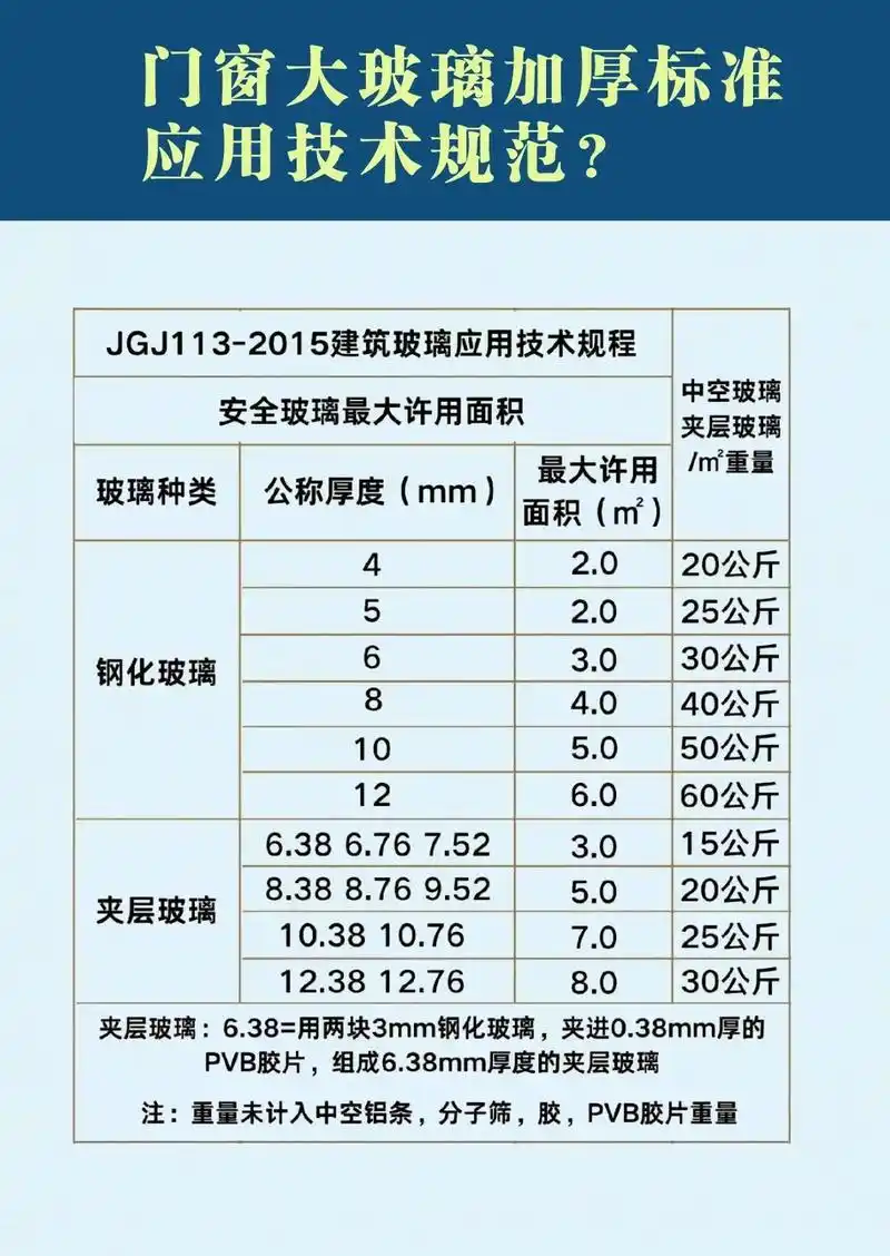 5.6平方用多厚玻璃 - 抖音