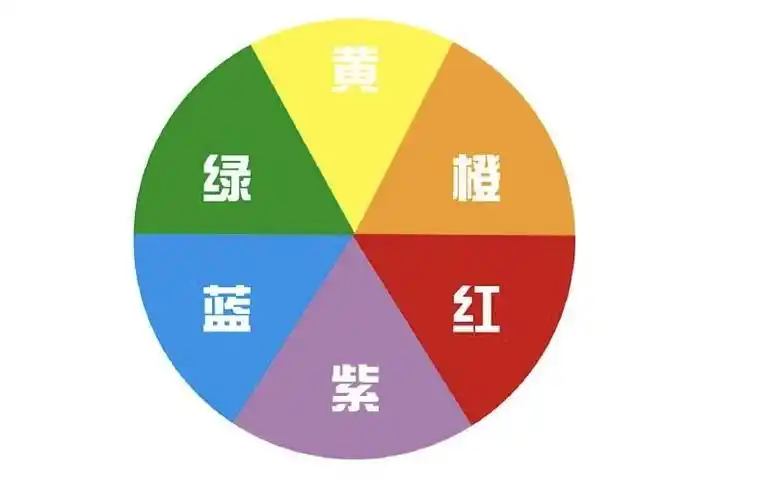 色彩三属性——色相