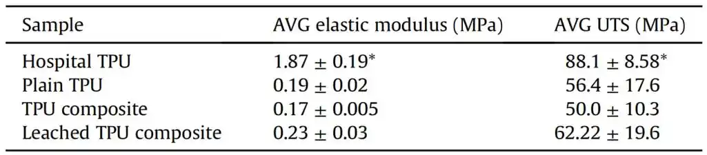用于外周置入中心导管picc的显影聚氨酯