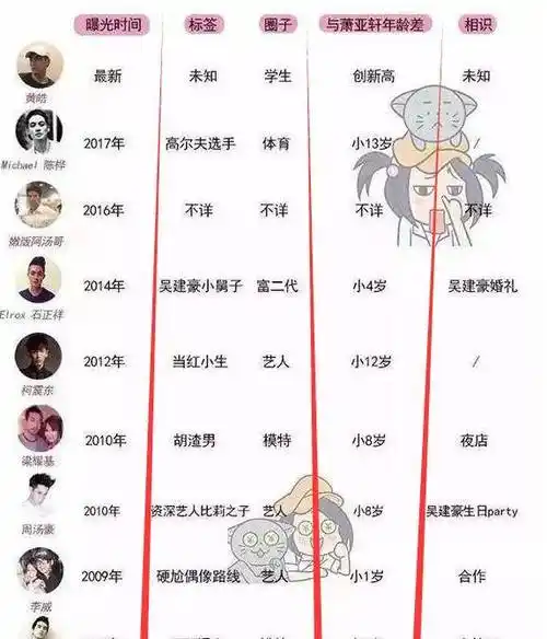 41岁"渣女"萧亚轩,16位小男友,独对25岁的他称:想帮他生小孩