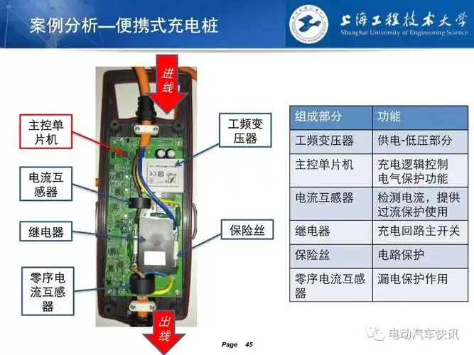 电动汽车充电系统详解充电桩车载充电机dcdc变换器