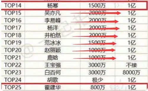 "明星综艺价目表"等更是让人瞠目结舌