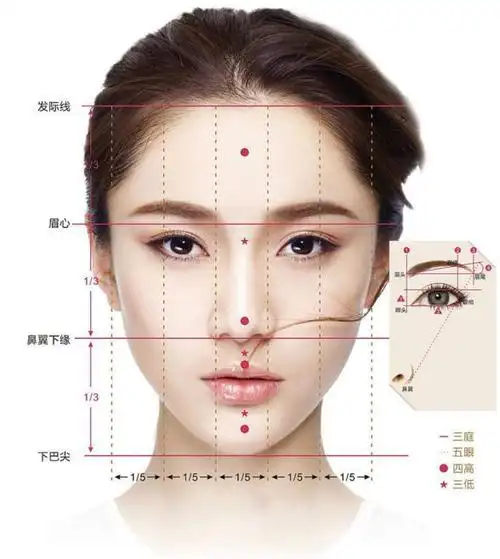 发际线美学丨什么样的发际线才是适合自己的?