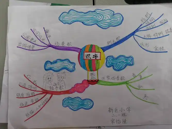 人教版二年级语文上册第二单元思维导图——新区小学二一班
