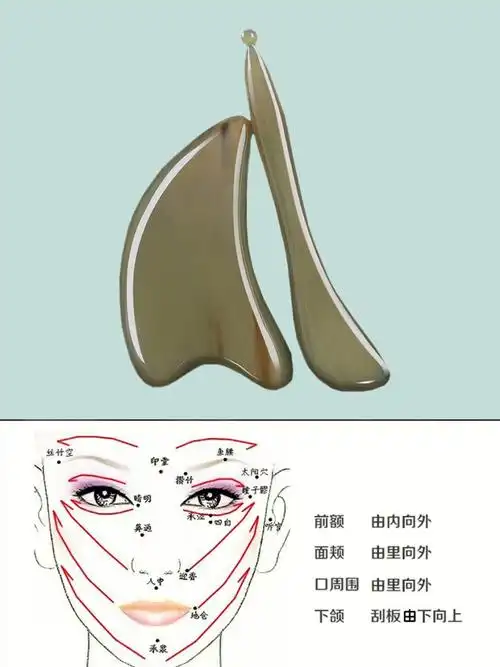 面部刮痧美容手法图揭秘去毒养颜抚平衰老