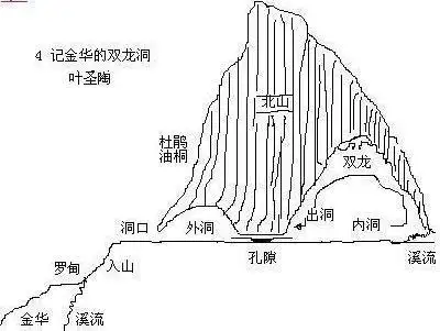 双龙洞里面怎么简笔画 简笔画图片大全-蒲城教育文学网