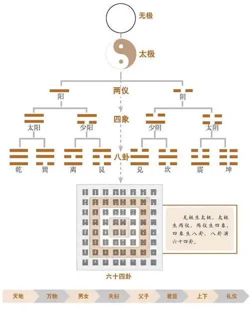 linux c 线程池(物不可穷也~)