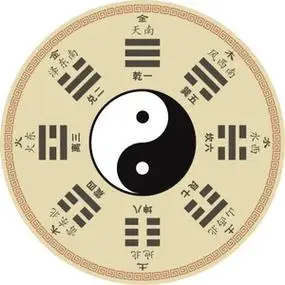 周易先天八卦贴黑白太极先天八卦图贴阳宅五行卦向卦位环境方位贴