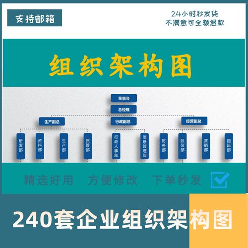 组织架构图模板word企业公司人员事行政机构部门框架图图表ppt