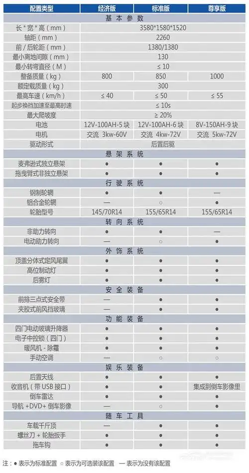e车测评|颜值担当,实测低速纯电动suv鸿日s1_资讯频道_电动汽车网