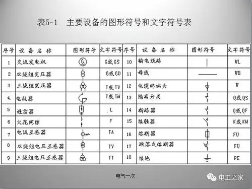 非常好的变电站主接线图