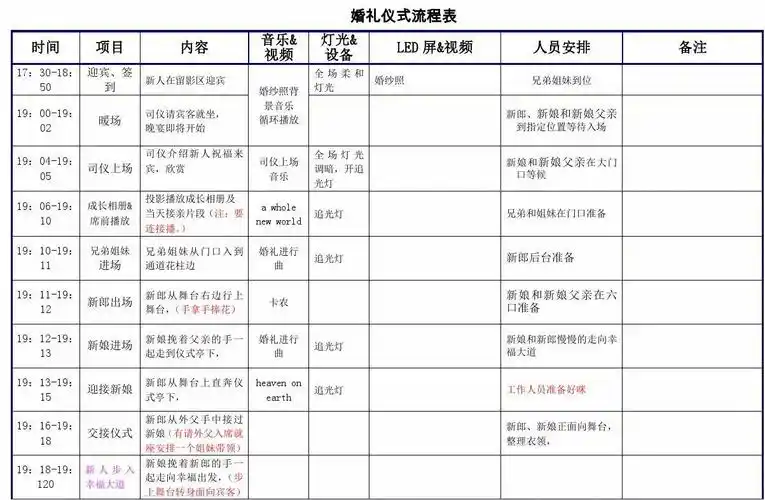婚礼仪式流程表