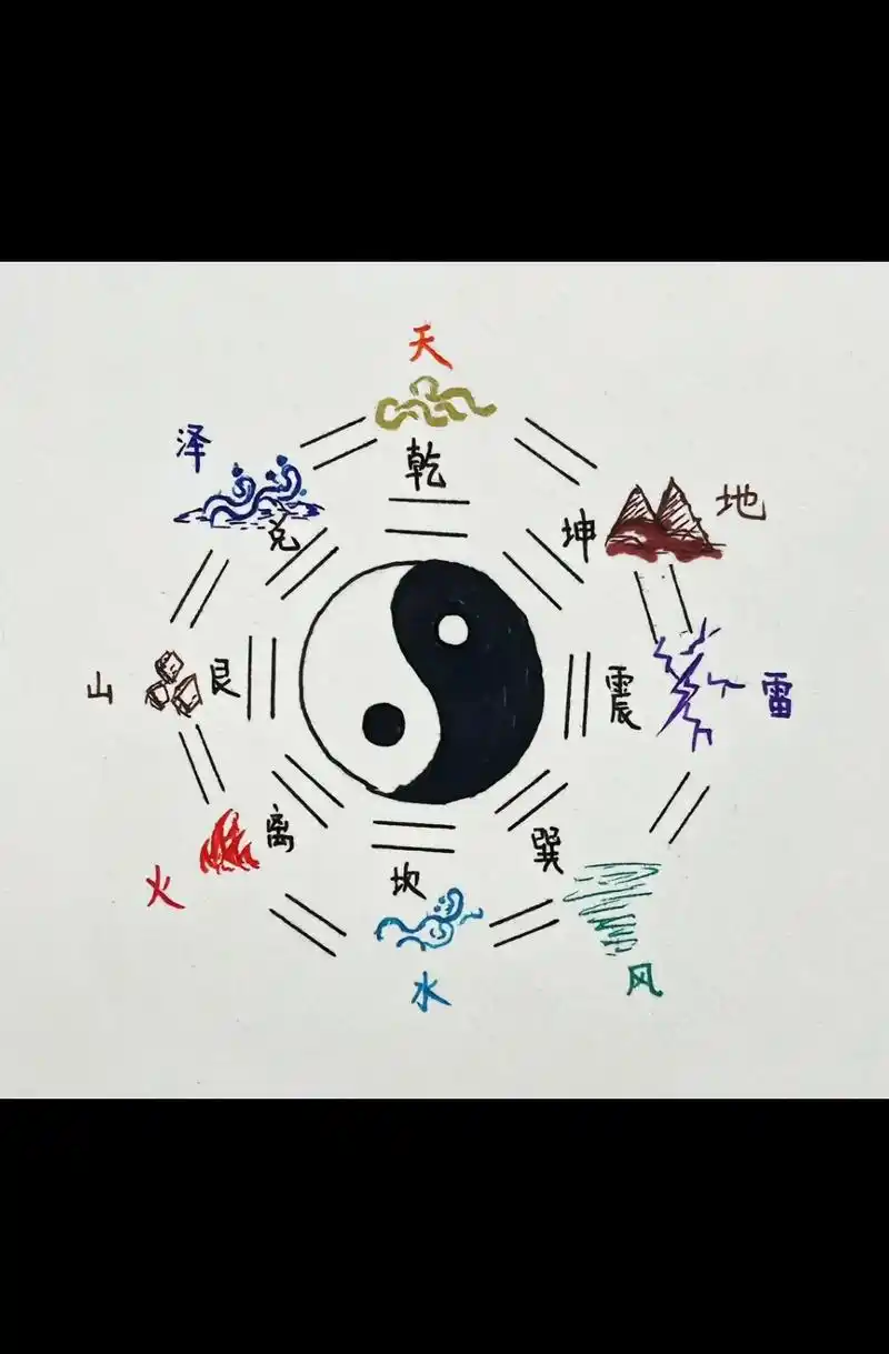 八.#火柴人绘画 #金木水火土 - 抖音