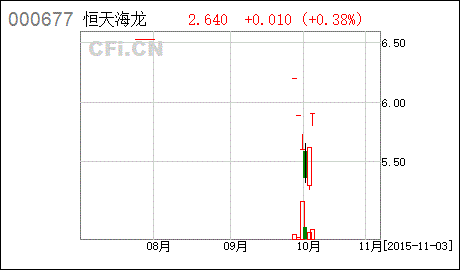 《恒天海龙股份有限公司重大资产出售报告书(草案)》(以下简称"报告