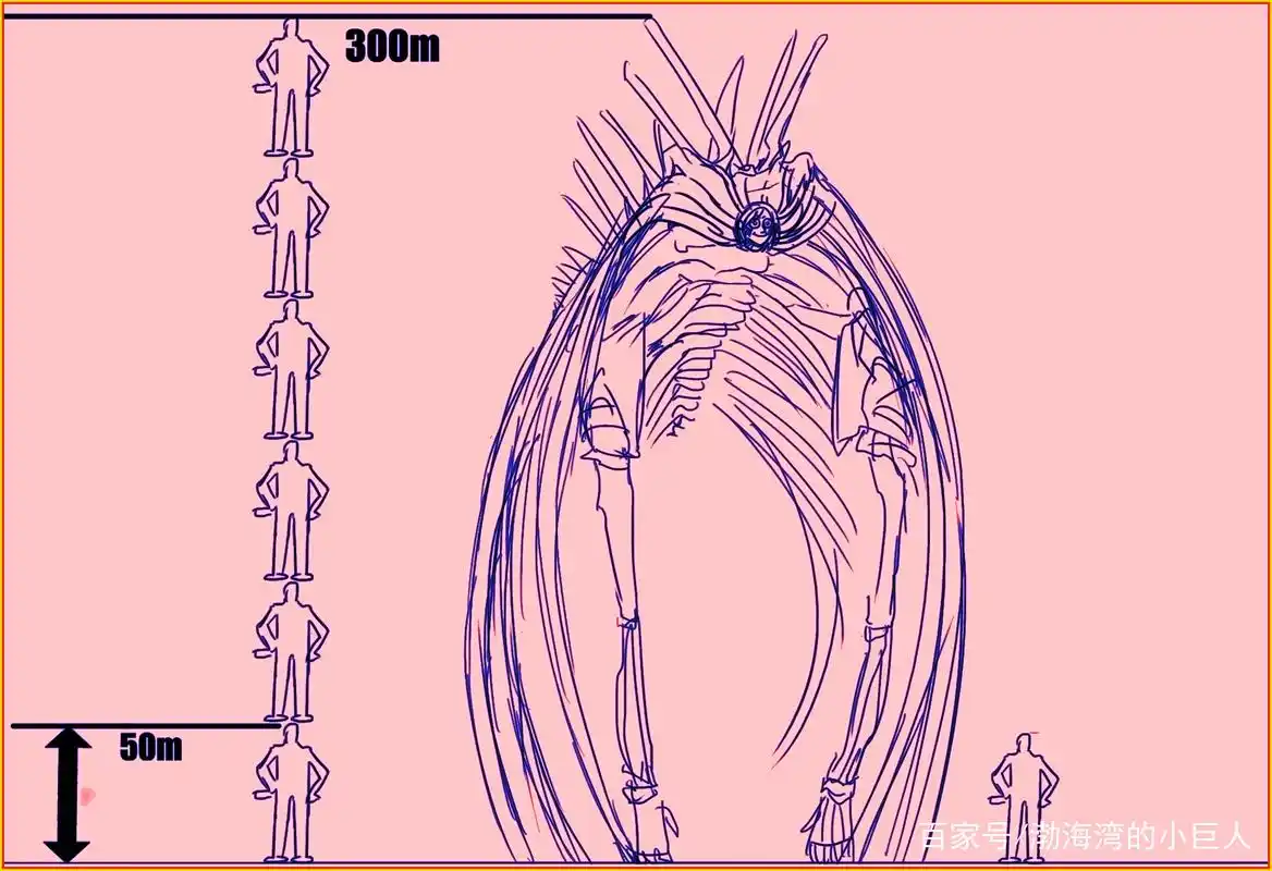 他的始祖巨人进化历程,均来源于现实