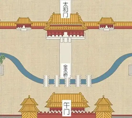 一把弓,五支箭内金水桥打卡02朵朵攻略:我们进午门时,眼前是三个方型