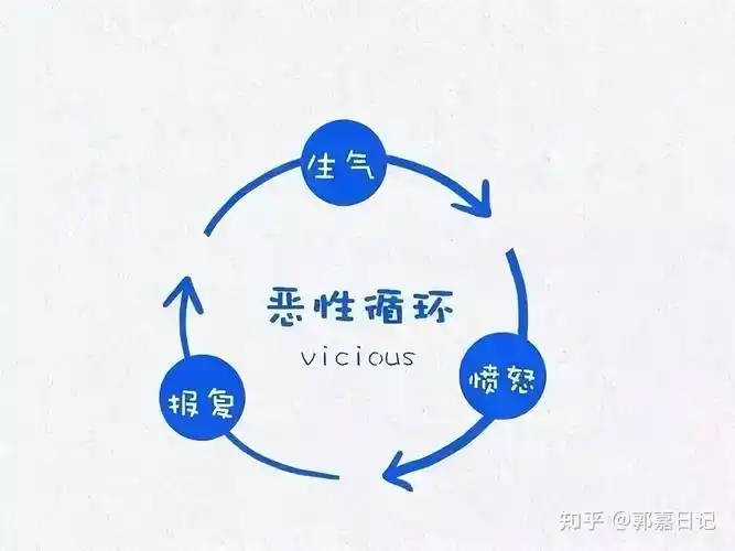 恶性循环的本质
