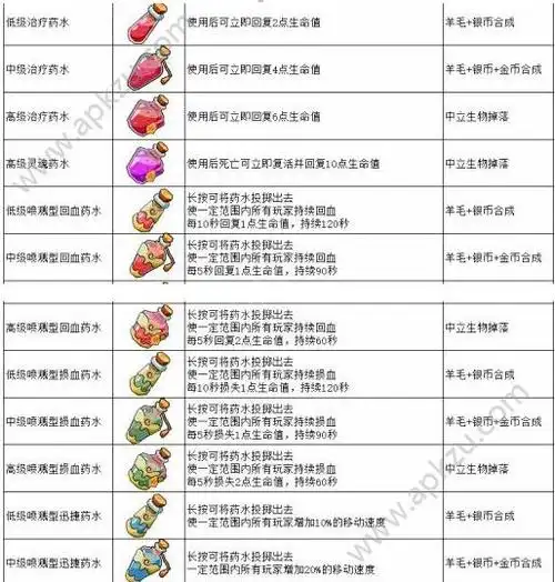 奶块远古神殿竞技场怎么玩 神殿竞技场打法详解[多图]-高手进阶-安族