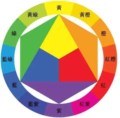 用黄色跟不用的颜色调和来表现黄调色小练习:复色调色小练习:间色复色