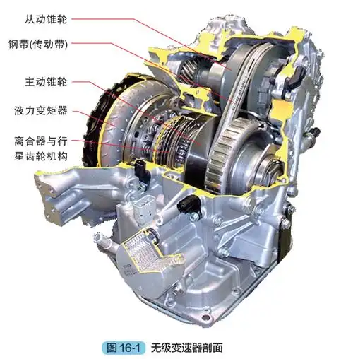 无级变速器 - 汽车维修技术网