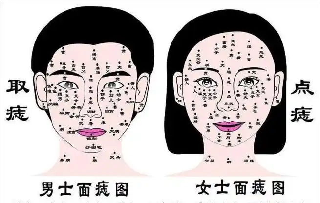 面相痣真的那么准,在面相学中看脸上的痣相准不准呢图1