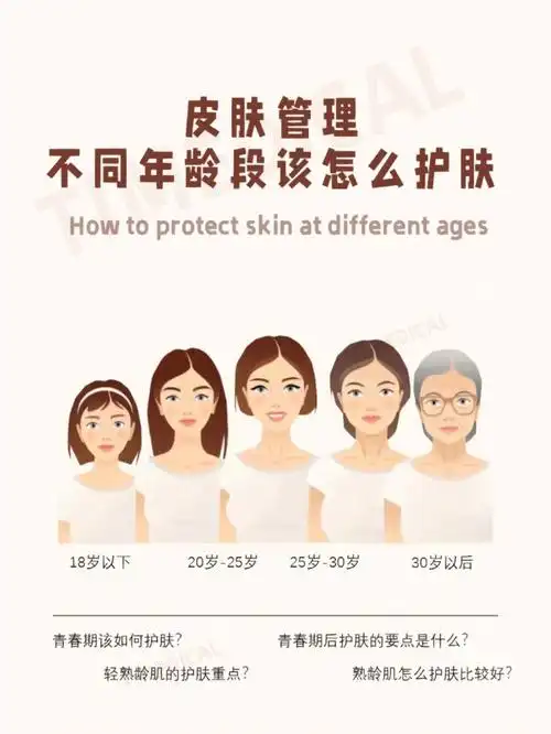 护肤科普不同年龄阶段该怎么护肤