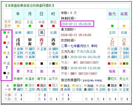 2018年2月13日15点18分五行缺什么